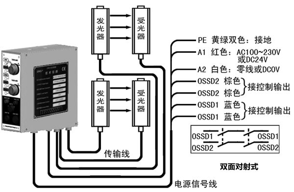 CPSII型安全控制器布线图