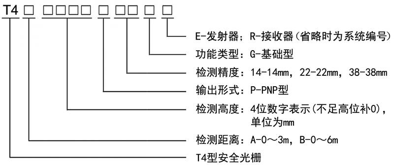 T4型安全光栅规格型号图