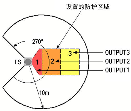 LS 激光雷达防区配置图