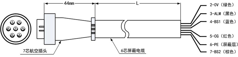 BLPS折弯机保护装置ST控制器信号线图