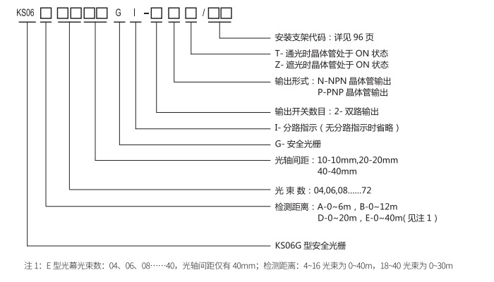 KS06G型安全光栅规格图