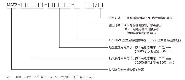 安全地毯MAT2整机规格