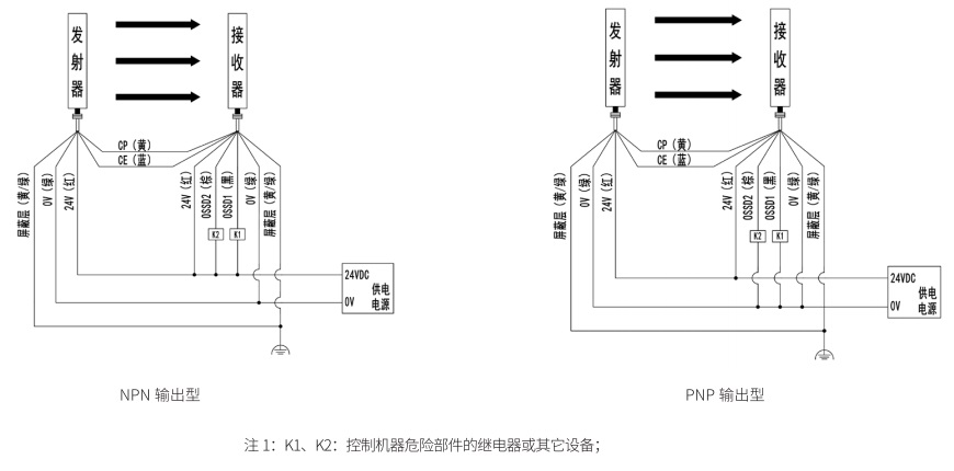 KS06M安全光栅接线图