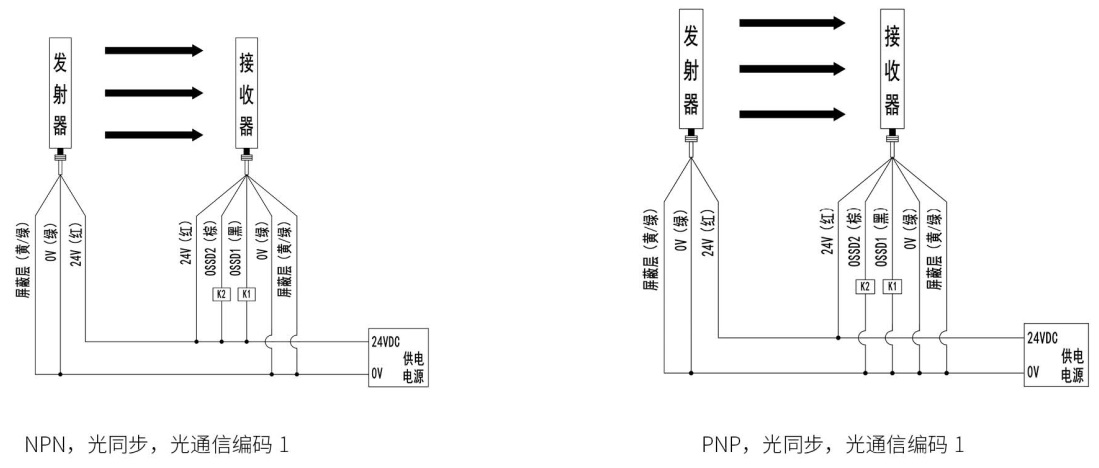 SMT1型安全光栅接线图2