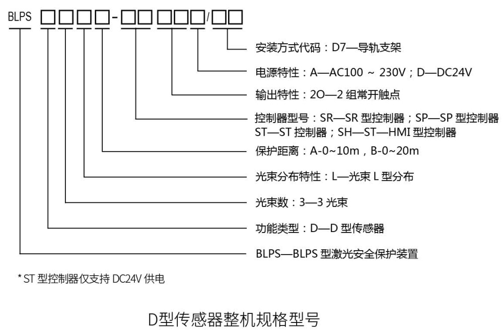 折弯机安全保护装置整机规格型号