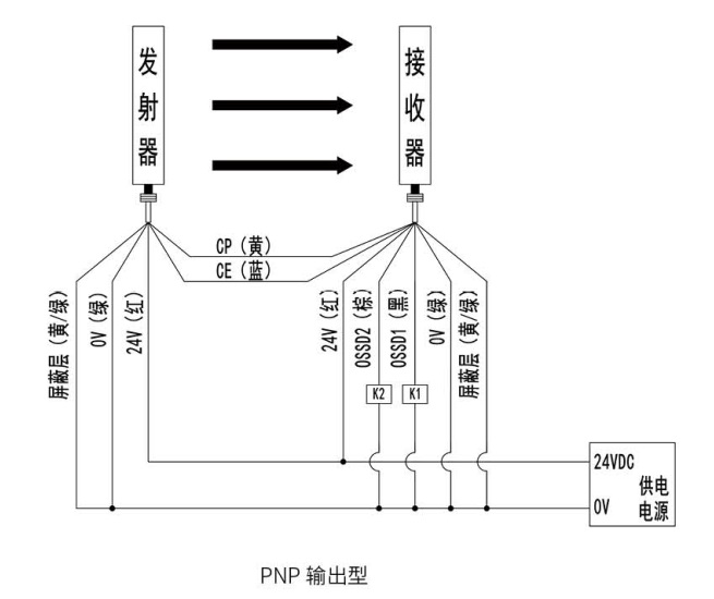 KS06G型安全光栅接线图PNP输出